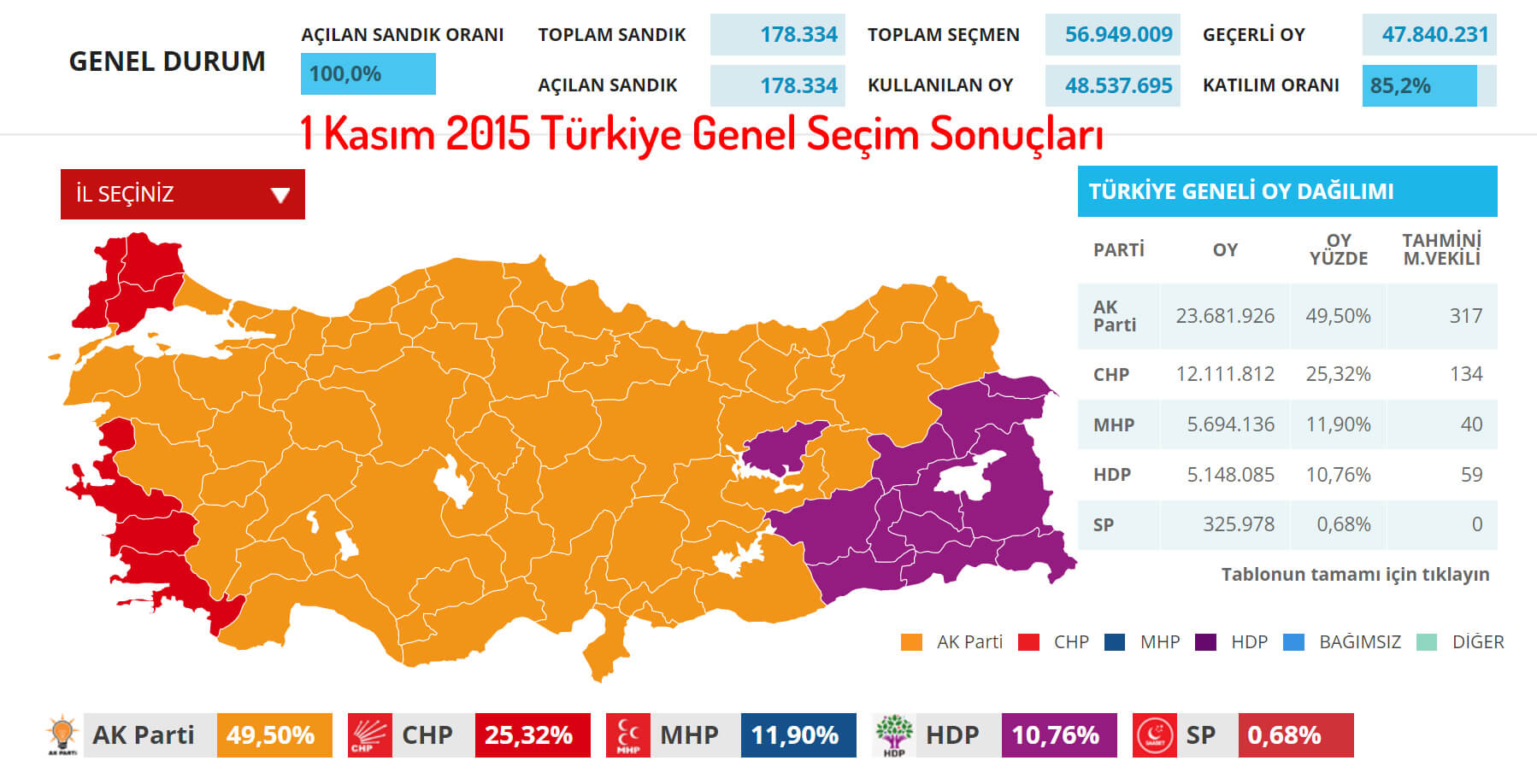 1 Kasım 2015 Türkiye Genel Seçim Sonuçları